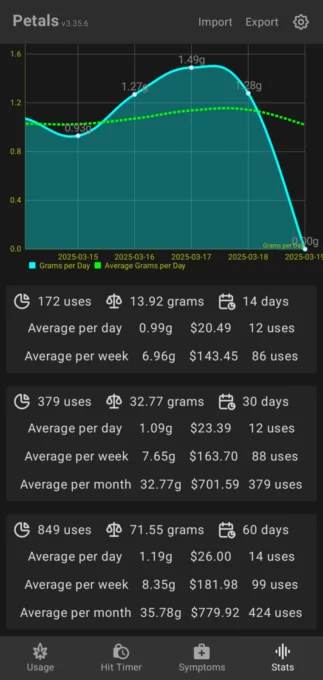 Petals: Cannabis Use Tracker screenshot 6