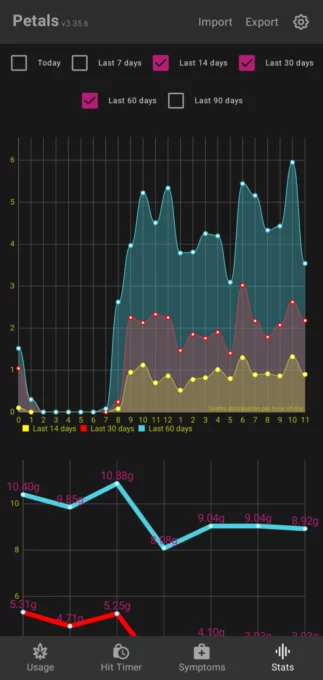 Petals: Cannabis Use Tracker screenshot 5
