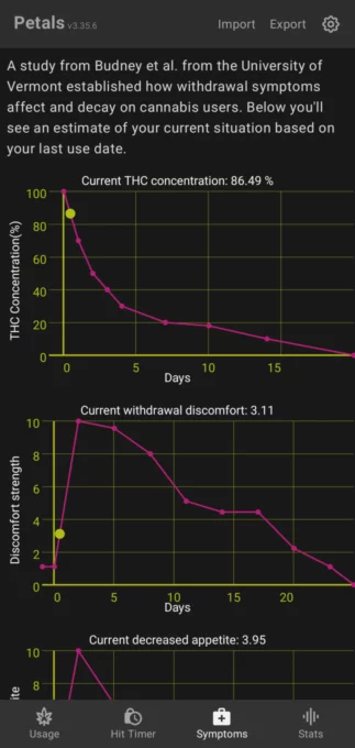 Petals: Cannabis Use Tracker screenshot 4
