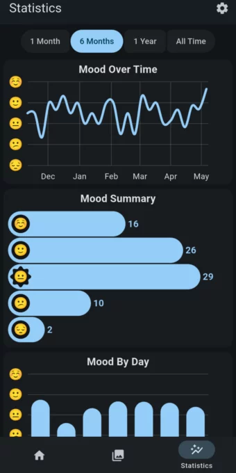Daily You screenshot 7