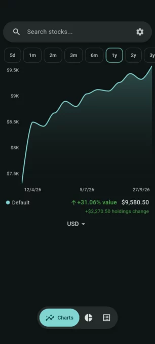 MarketMonk: Stock Tracker screenshot 1