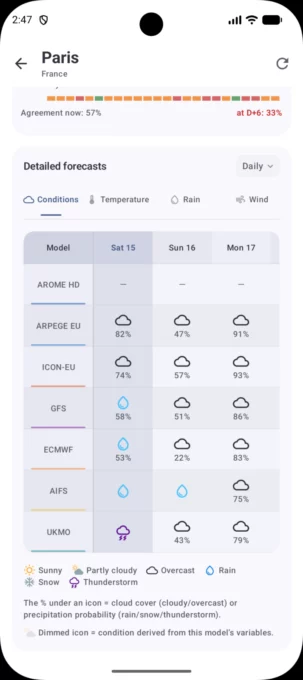 MeteoCompare screenshot 5