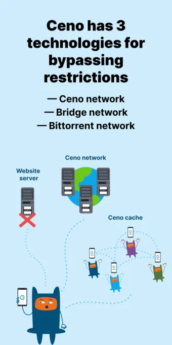 Ceno Browser: Share the Web screenshot 6