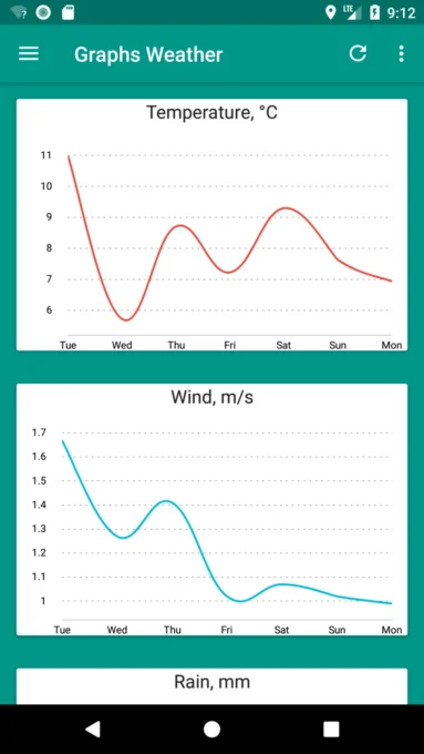 Your local weather screenshot 4