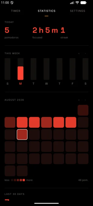 ¡Aquí hay tomate! - Pomodoro screenshot 5