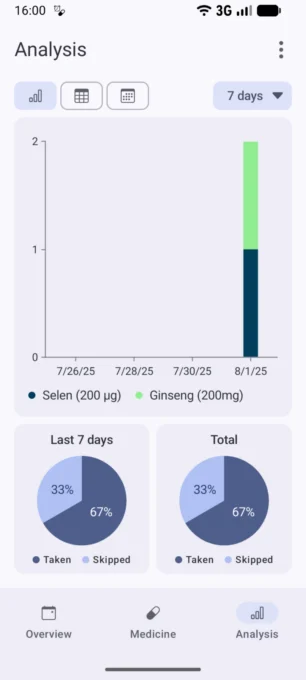 MedTimer: Med & Pill Reminder screenshot 6